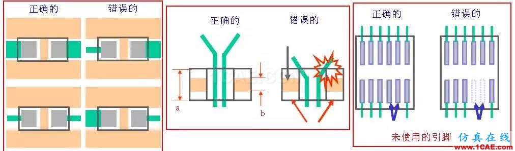 PCB布板一些簡易常用規則HFSS分析圖片7