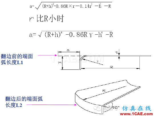 「沖壓基礎(chǔ)知識普及」最全的沖壓工藝與產(chǎn)品設(shè)計資料（視頻）~ansys培訓課程圖片69