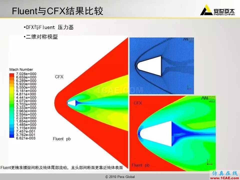 應用 | 高超音速鈍體流場ansys仿真分析圖片38