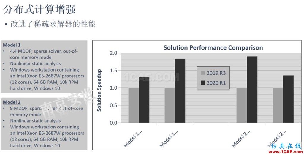 ANSYS 2020R1來了 | 結構新功能(二)ansys培訓課程圖片18
