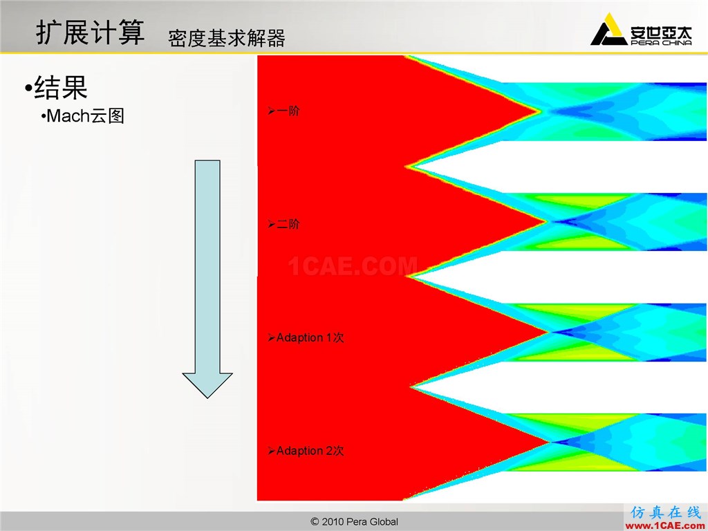 高級應用分享 | Fluent二維激波撲捉fluent分析圖片19