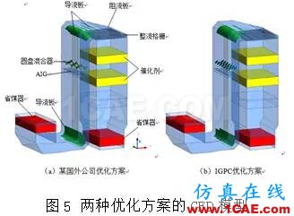 CFD：以脫硝流場為例論國外流場優化設計是否真的更牛fluent分析案例圖片7