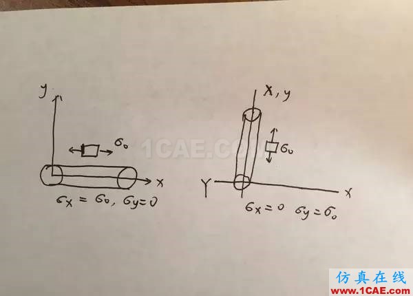 應(yīng)力客觀率是什么?ansys workbanch圖片12