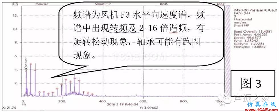 排風風機軸承跑圈故障診斷實例及其處理措施【轉發】機械設計圖例圖片5