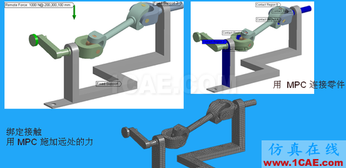 ANSYS 中 MPC 的應用 (1) (翻譯資料) - flydream - dream5568@126 的博客 ANSYS 中 MPC 的應用 (3) - htbbzzg - htbbzzg的博客