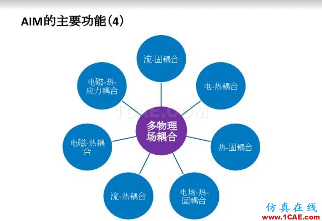 ANSYS18新產品發布會完美閉幕，開啟下一個仿真時代ansys分析案例圖片10
