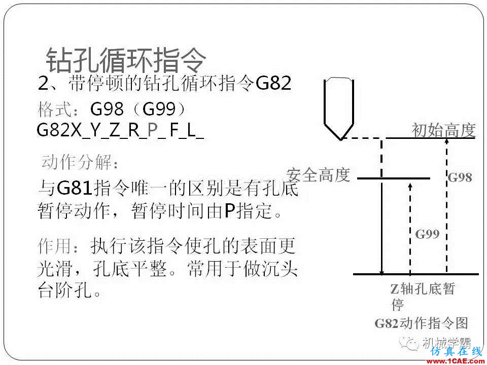【收藏】數控銑床的程序編程PPT機械設計教程圖片98