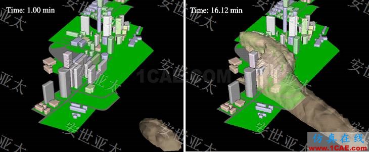 行業解決方案 | CAE仿真技術在建筑外流場中的應用簡介fluent培訓的效果圖片3