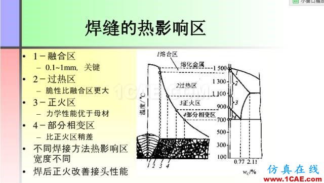 100張PPT，講述大學四年的焊接工藝知識，讓你秒變專家機械設計技術圖片9
