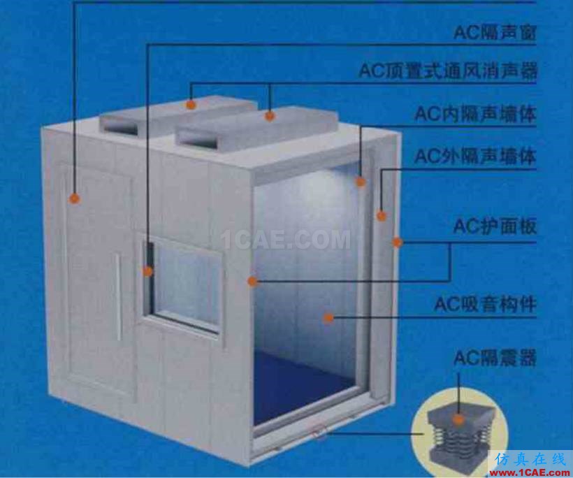 各類聲學實驗室的用途及其構造，您了解多少？Actran分析圖片5