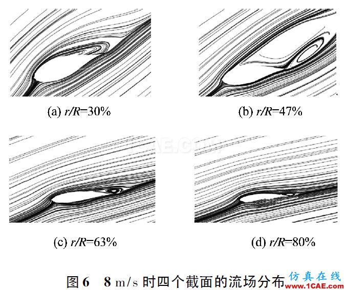 點擊打開原圖 3MW風力機葉片的氣動特性hypermesh分析案例圖片6