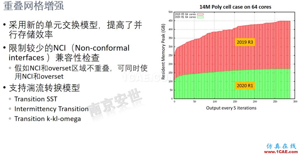 ANSYS 2020R1來了 | 流體新功能(二)ansys培訓的效果圖片11