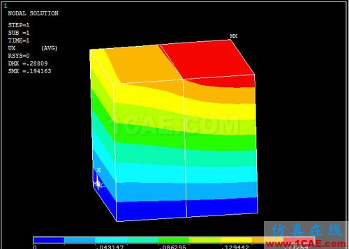 ansys熱膨脹 對 ANSYS 中幾個溫度術語的探討 (續) - htbbzzg - htbbzzg的博客