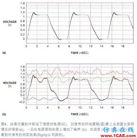 電源完整性(PI)仿真讓電路板更完美+應用技術圖片9