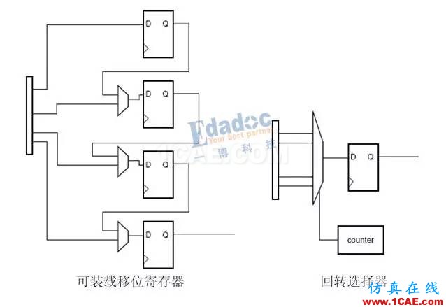 高速串行簡史(四):開掛的自同步方式就是掃地高僧,你怎么看?【轉(zhuǎn)發(fā)】HFSS仿真分析圖片3