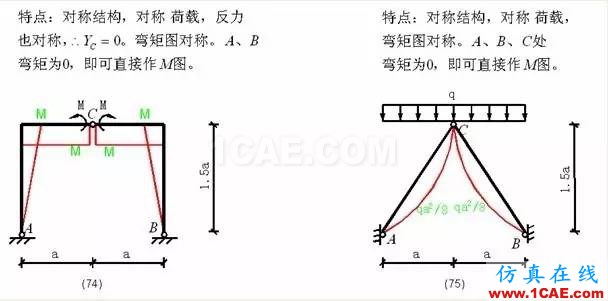 【行業知識】各種結構彎矩圖(二)Midas Civil仿真分析圖片15