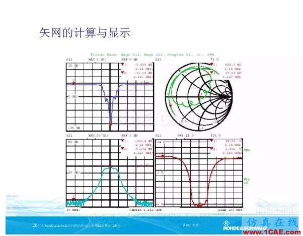 矢量網絡分析儀基礎與測量HFSS分析圖片19