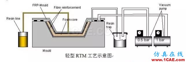 復合材料工藝簡述機械設計案例圖片8