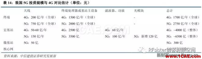 ?再不了解就OUT了！讀懂5G要了解這些：大規模天線...ansysem學習資料圖片37