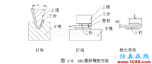 鈑金加工折彎壓死邊工藝，褶邊展開計算匯總！一定要收藏solidworks simulation應用技術圖片5