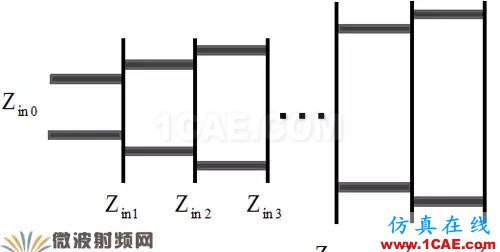 新型EMC寬帶TEM喇叭天線設(shè)計ansys hfss圖片2