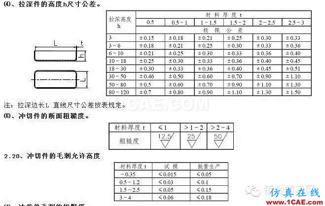 最全的鈑金件結構設計準則，要收藏轉發呦！！solidworks simulation學習資料圖片66
