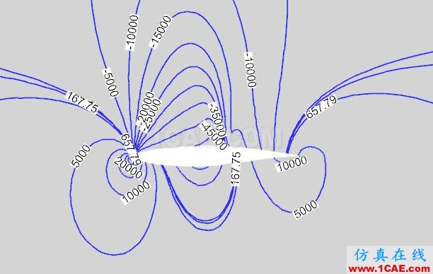 CFD-POST軟件介紹【轉發】fluent分析案例圖片7
