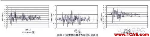 鉛芯隔震橡膠支座的低溫表現Midas Civil仿真分析圖片13