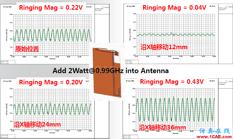 ANSYS電磁產(chǎn)品在移動(dòng)通信設(shè)備設(shè)計(jì)仿真方面的應(yīng)用(續(xù))HFSS分析圖片13