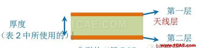 非常實(shí)用: 2.4G天線設(shè)計(jì)指南(賽普拉斯工程師力作)ADS電磁分析圖片15