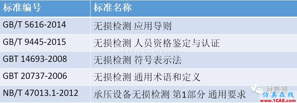 一文看懂金屬材料無(wú)損檢測(cè)（附標(biāo)準(zhǔn)匯總及原文下載鏈接）機(jī)械設(shè)計(jì)技術(shù)圖片3