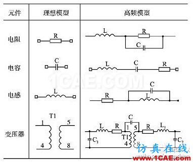 表1 電阻、電容、電感及變壓器的高頻等效模型