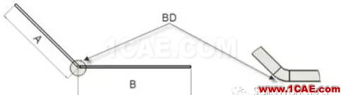 鈑金設計中折彎系數(shù)和折彎扣除solidworks仿真分析圖片4