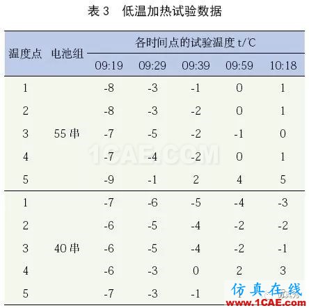 新能源汽車電池包液冷熱流如何計算?ansys圖片20