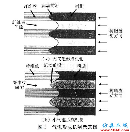 基于RTM工藝成型復合材料風機葉片的質量控制研究進展manufacturing圖片2