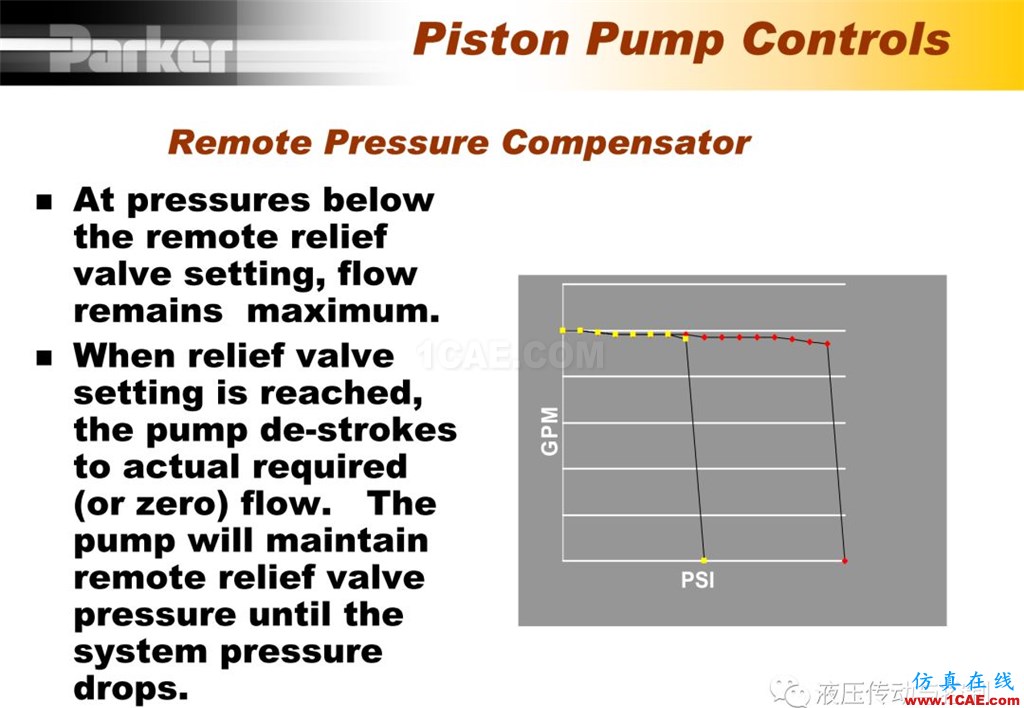 Parker變量柱塞泵詳盡培訓資料cae-pumplinx圖片24