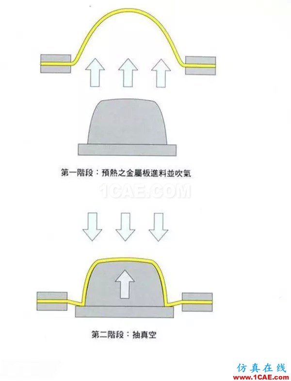 做設計的應該要懂得!材料工藝詳解——成型技術ug培訓資料圖片31