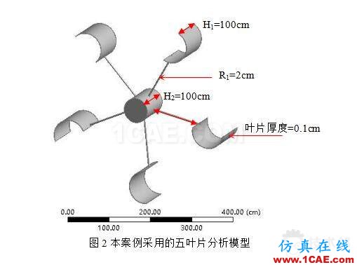 被動網(wǎng)格6DOF技術(shù)在垂直風(fēng)力機(jī)優(yōu)化設(shè)計(jì)中的應(yīng)用 QQ截圖20160726163232.jpg