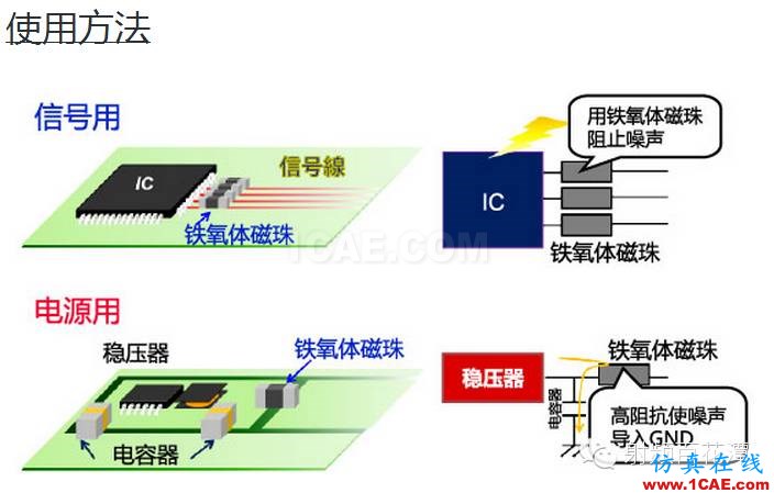 鐵氧體磁珠性能揭密,珍藏版!ADS電磁分析案例圖片2