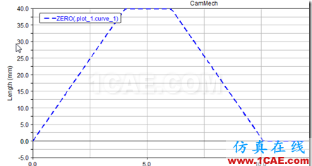 image 基于ADAMS2014的凸輪機構的設計與仿真ansys workbanch圖片29
