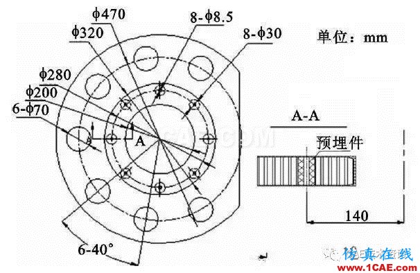 某機載雷達天線罩結構設計HFSS圖片6