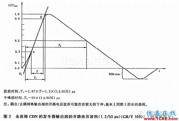瞬變干擾吸收器件講解(三)——TVS管與TSS管HFSS圖片5