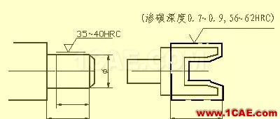 機械設計入門知識:機械設計高手都是從這里開始的機械設計教程圖片22