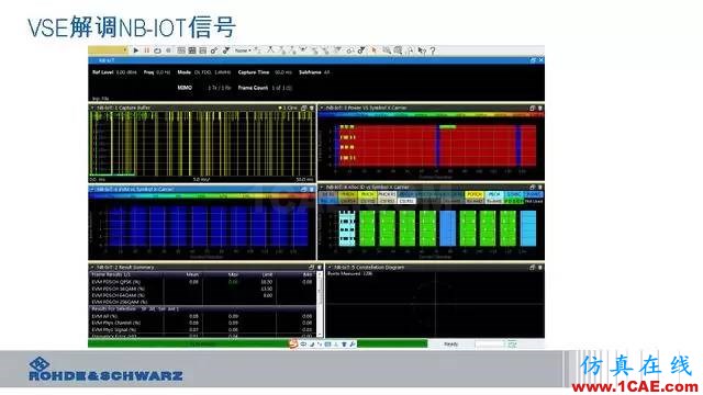 創新不止！一文讀懂NB-IoT原理及測試ansysem分析圖片88