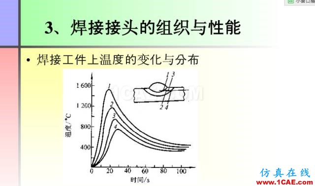 100張PPT，講述大學四年的焊接工藝知識，讓你秒變專家機械設計培訓圖片6