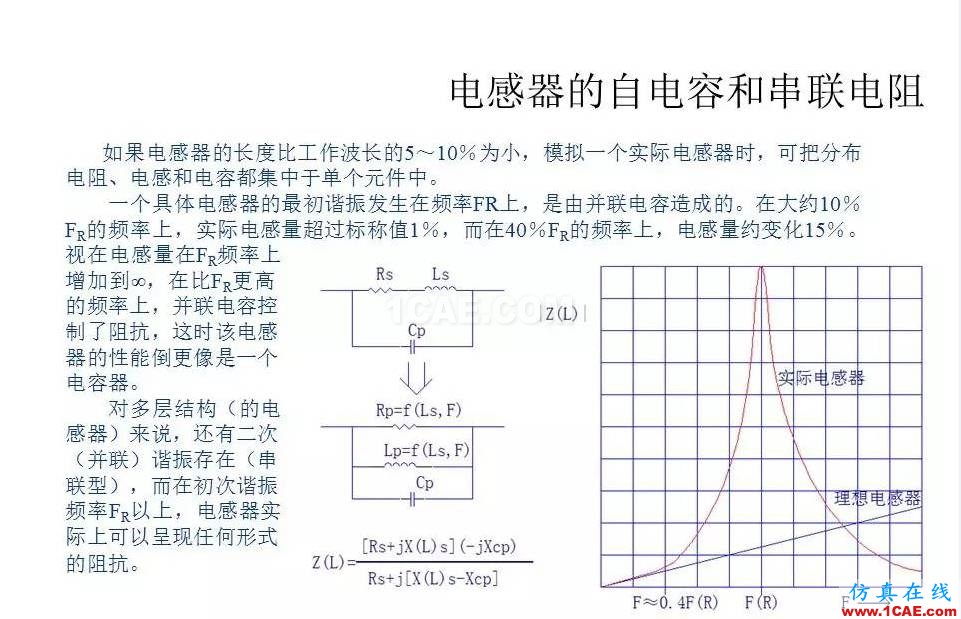 【收藏吧】非常詳細的射頻基礎知識精選HFSS培訓課程圖片61