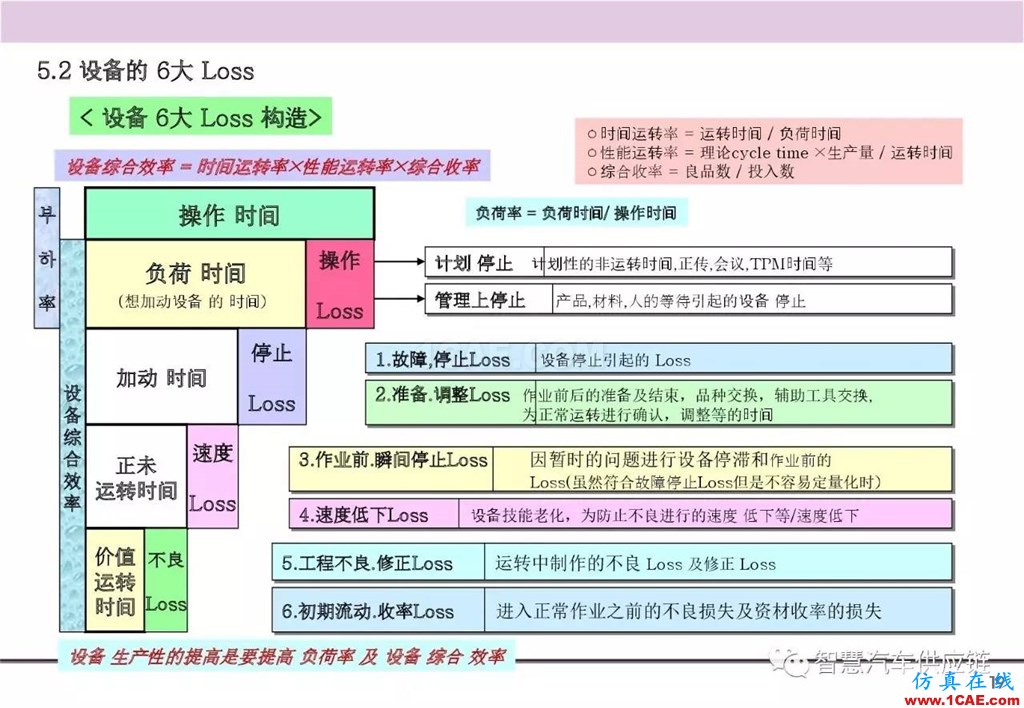 【生產管理】經典培訓PPT——生產的浪費及去除機械設計教程圖片20