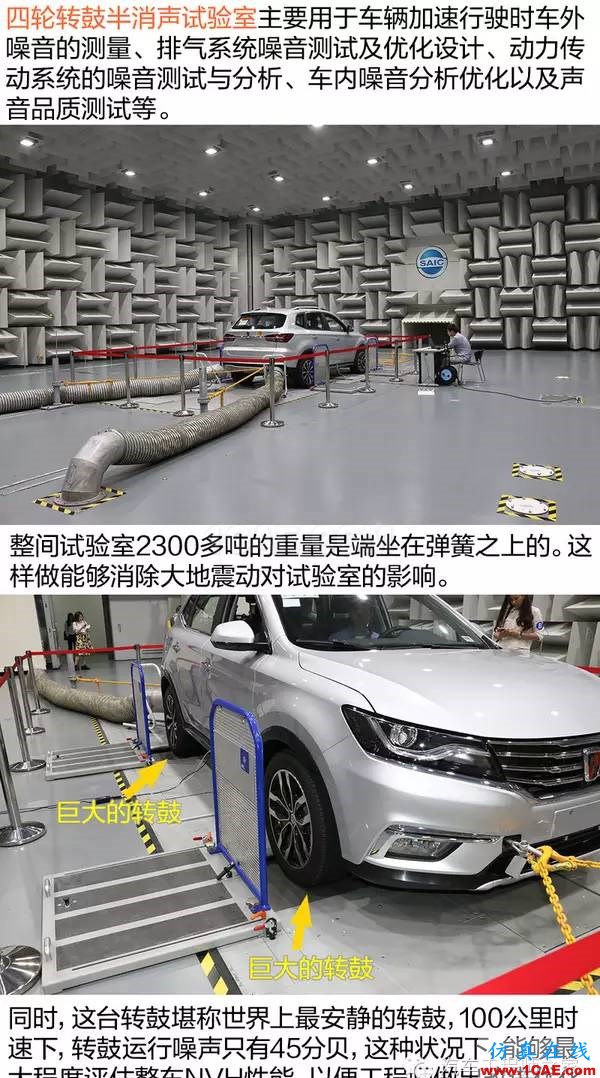 走進前開發實驗室 了解榮威RX5隔音降噪設計 走進前開發實驗室 了解榮威RX5隔音降噪設計Actran技術圖片9