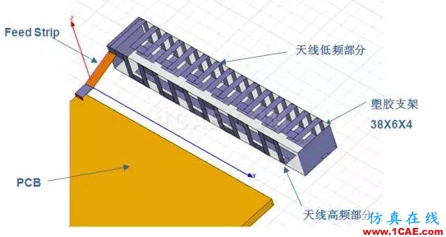 拆開水果6 看手機天線的秘密HFSS結果圖片7