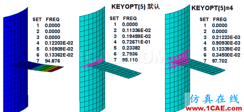 ANSYS 中 MPC 的應用 (1) (翻譯資料) - flydream - dream5568@126 的博客 ANSYS 中 MPC 的應用 (2) - htbbzzg - htbbzzg的博客